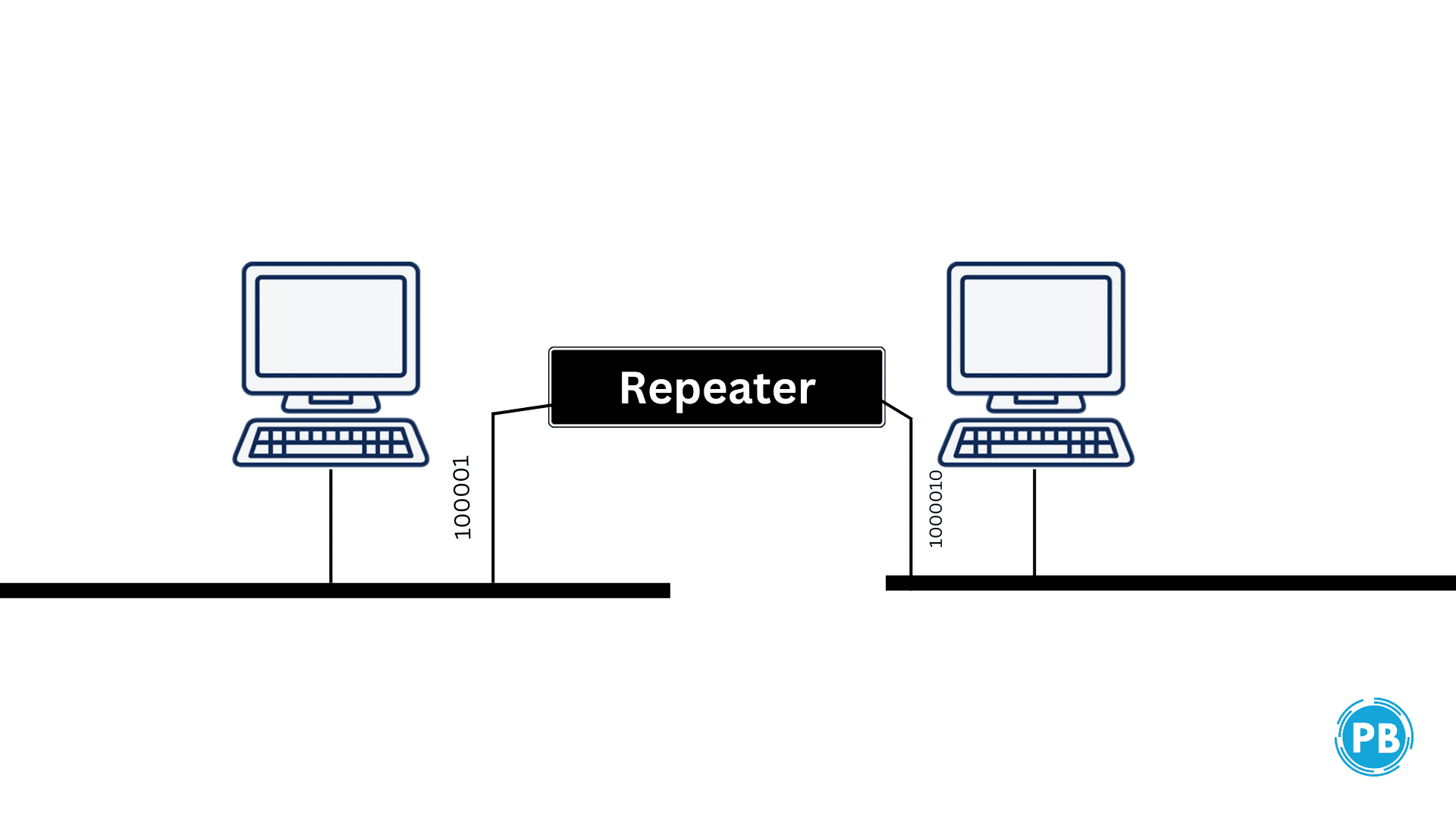 what is repeater?