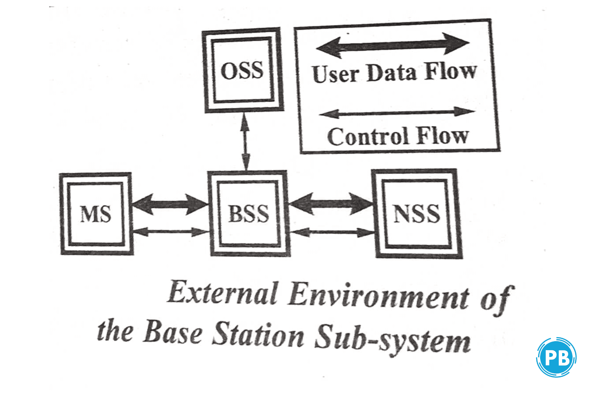 base sub station